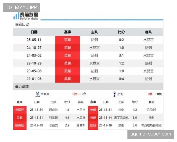 热刺控球与推进表现不差，却难求一胜，稳定性面临考验