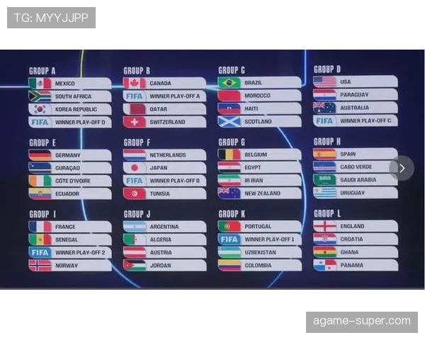 2026世界杯48队12个小组赛制如何划分和排名