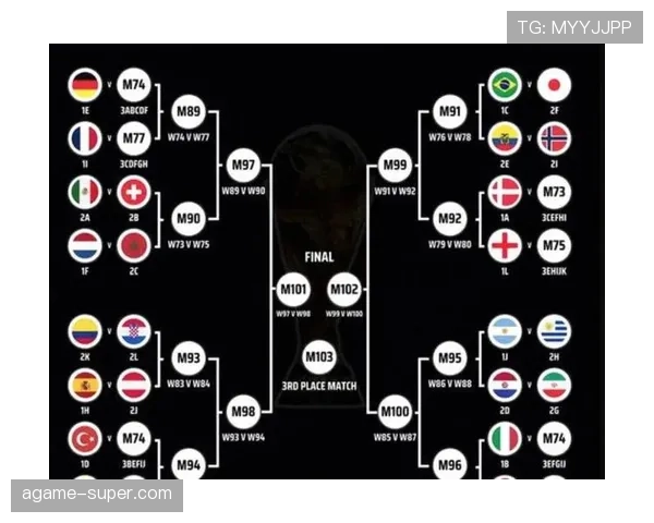 2026世界杯48支球队12个小组的赛制规则怎么安排