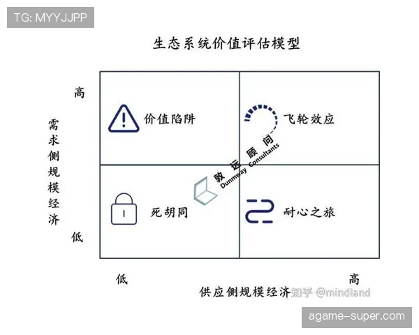 维尔茨的状态稳定性如何影响其真实价值：数据与表现背后的深层评估